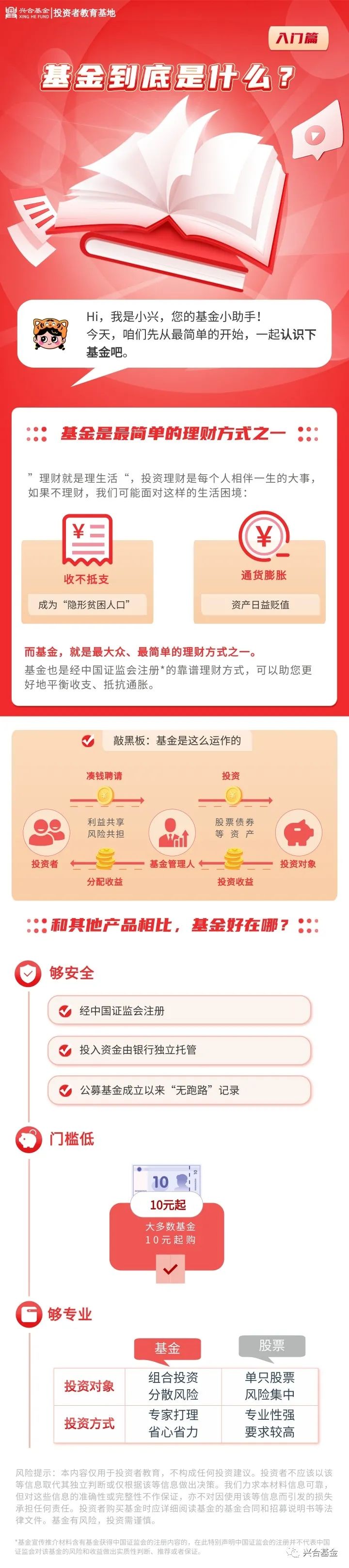 基金究竟是什么 - 兴合基金治理有限公司