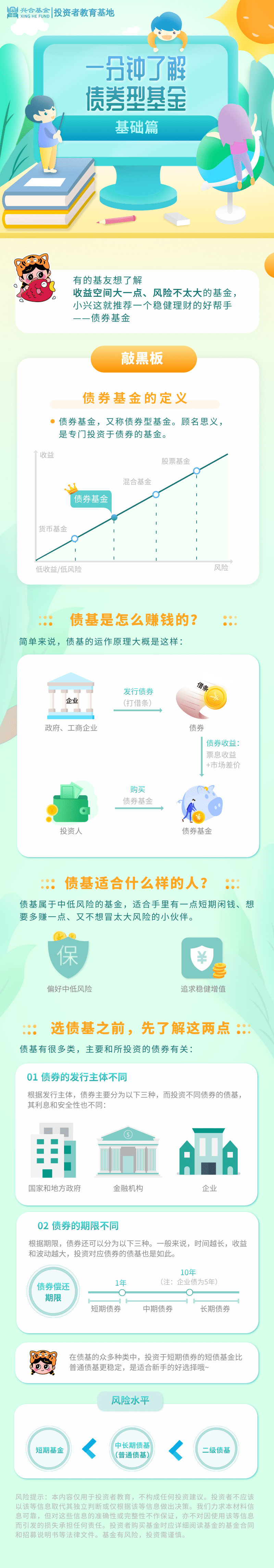 一分钟相识债券基金 - 兴合基金治理有限公司